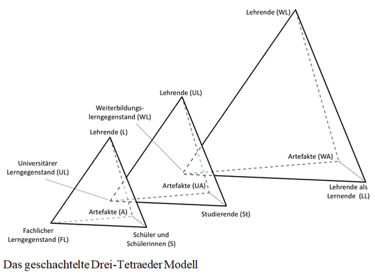 Tetraeder